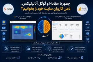 چطور با Hotjar و گوگل آنالیتیکس، ذهن کاربران سایت خود را بخوانیم؟