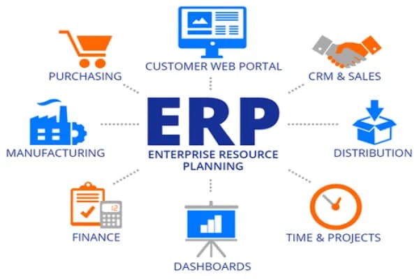 ERP و اتوماسیون