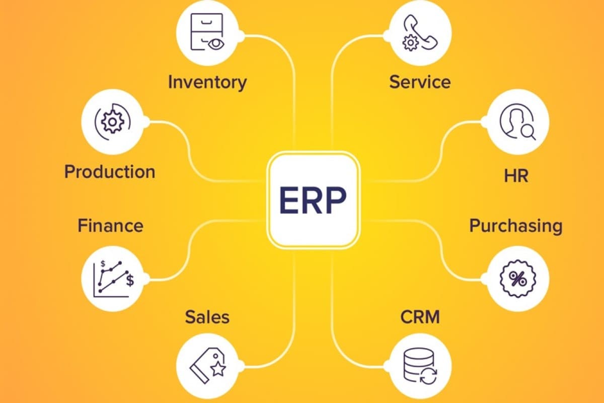 طراحی سفارشی سیستمهای اتوماسیون اداری و ERP تحت وب؛ ضرورت، مزایا و تأثیر آن بر کسبوکارها